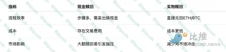 摩根大通重磅解讀：以太坊跑贏比特幣的四大因素 image 2
