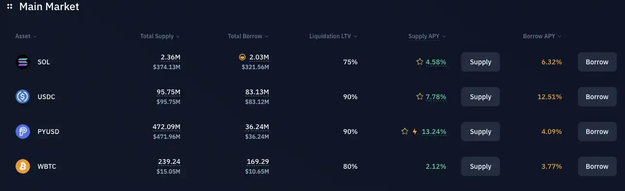 PYUSD spends $6.5 million every month. What other APY projects are worth paying attention to? image 0