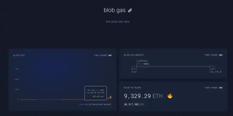 Trend Research:「ブロックチェーン革命」進行中、イーサリアムに引き続き強気 image 5