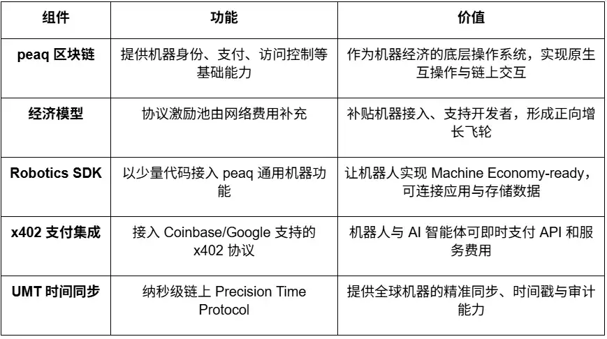 機器人產業暢想：自動化、人工智慧與Web3的融合演化 image 10