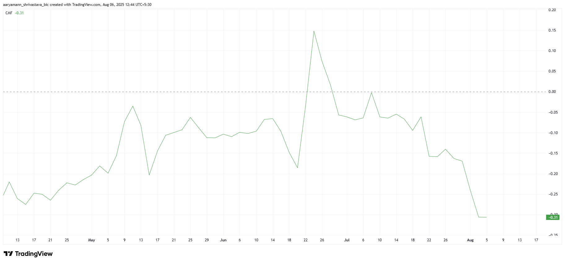 Pi Coin’s All-Time Low Price Journey: What’s Driving the Decline? image 1