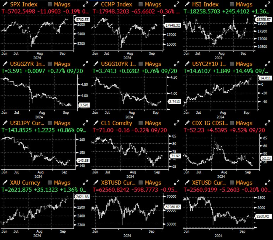SignalPlus 宏观分析 (20240923)：Don’t Fight the Fed image 1