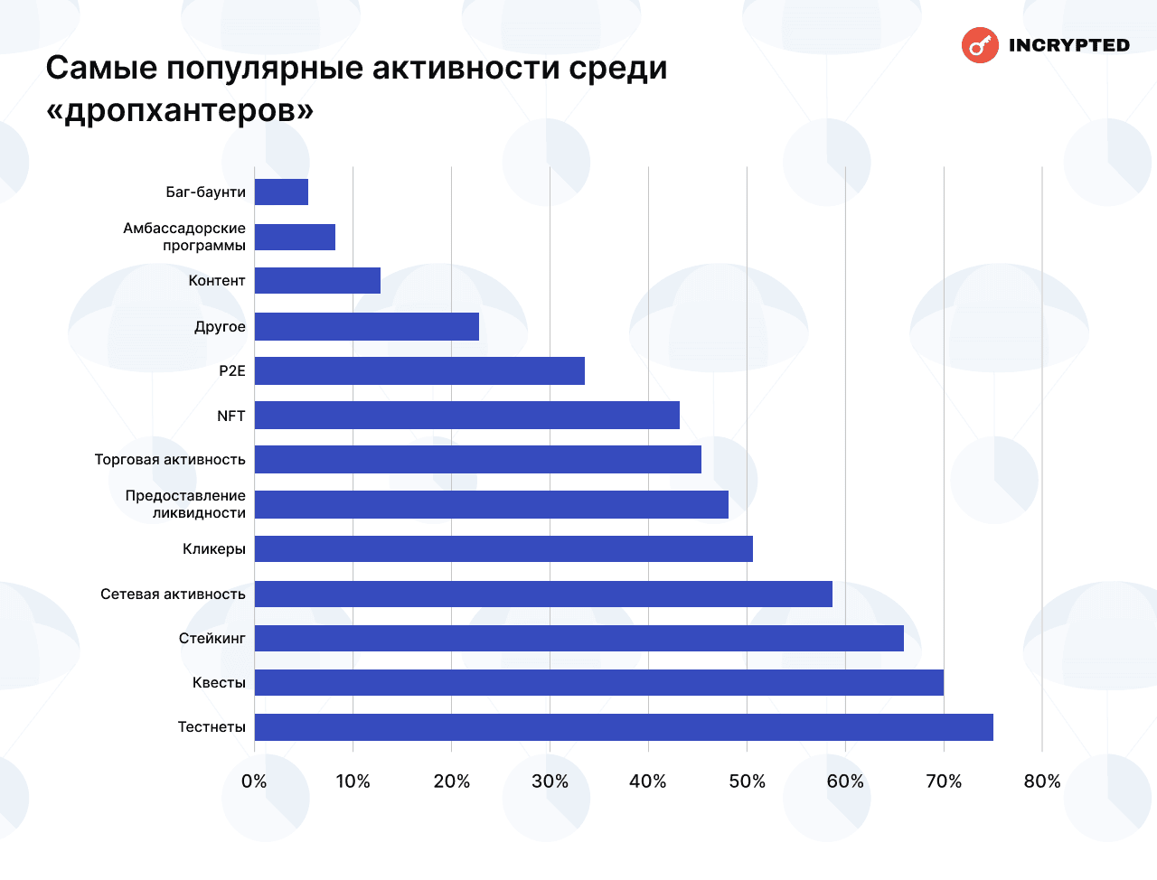 Сколько читатели Incrypted заработали на аирдропах — результаты опроса image 36