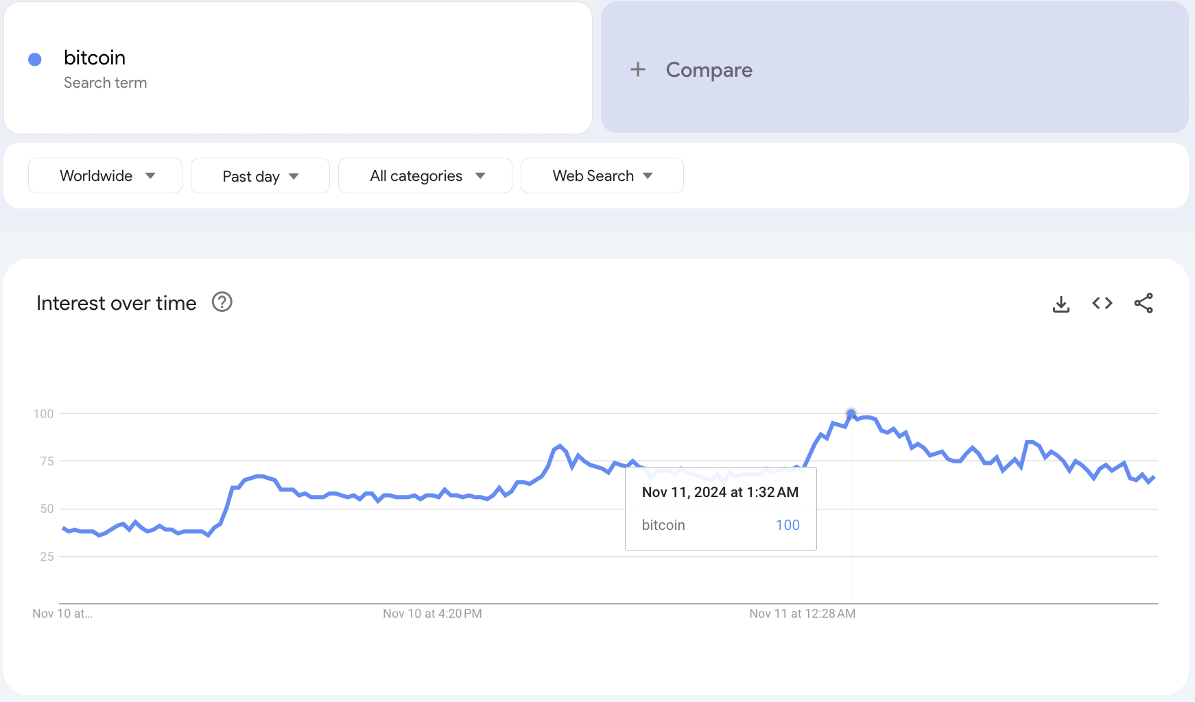 Thị trường crypto “tham lam cực độ” sau khi Bitcoin đạt ATH mới 81.480 USD image 2