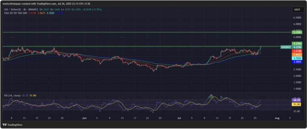 3 Altcoin Ini Diprediksi Cetak ATH di Agustus 2025 – Bisa Naik 300%? image 1