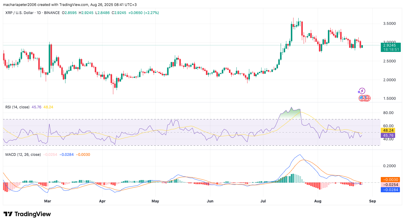 ¿Por qué los traders están observando el «código de colores» de XRP para un pico de septiembre? image 3