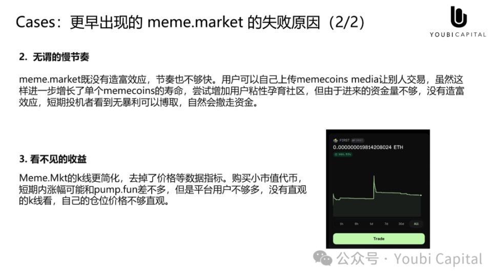Meme 正在吞掉世界——心智资产与 UGA 的未来 image 11
