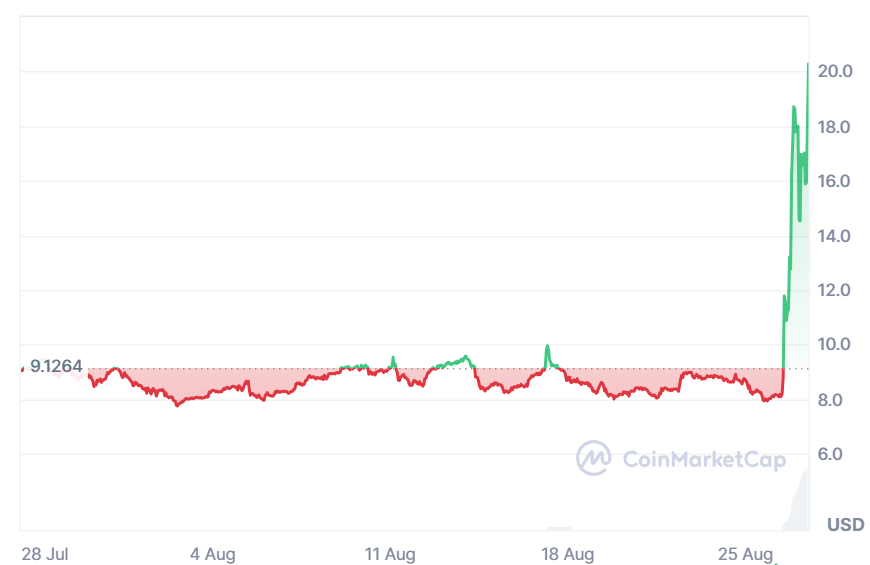 Japan May Launch First Yen-Backed Stablecoin Amid Rising Institutional Bitcoin and Ether Activity image 1