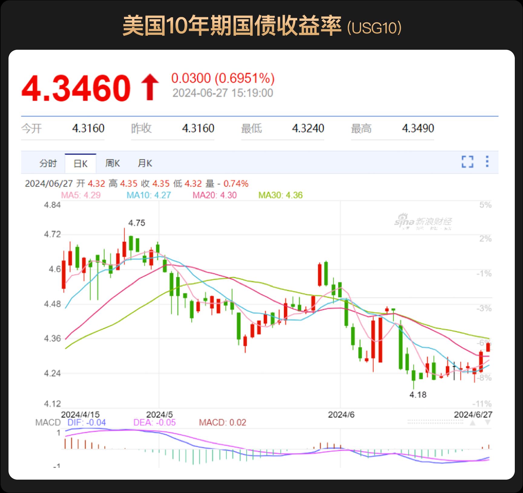 宏观月报：美联储降息次数惹市场争议，加密市场迎投资新机会 image 4