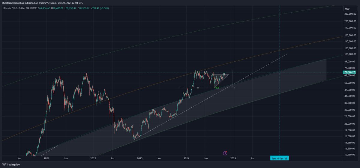 Trader That Called May 2021 Crypto Collapse Says 160% Bitcoin Rally ‘Perfectly Feasible’ – Here’s Why image 1