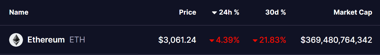 Ethereum (ETH) To Rebound? This Emerging Fractal Setup Suggest So! image 0