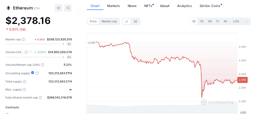 Pasar Crypto di Merah: Kapitalisasi Pasar Turun 4% dalam 24 Jam image 3