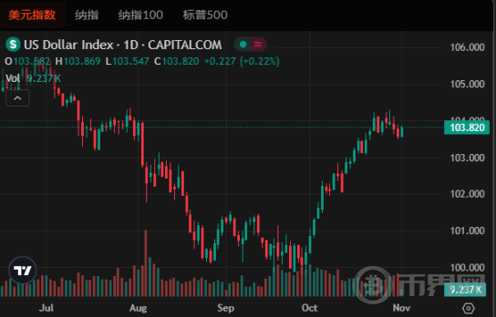 最低报价 68,830  技术分析为何比特币跌破 7 万 image 6