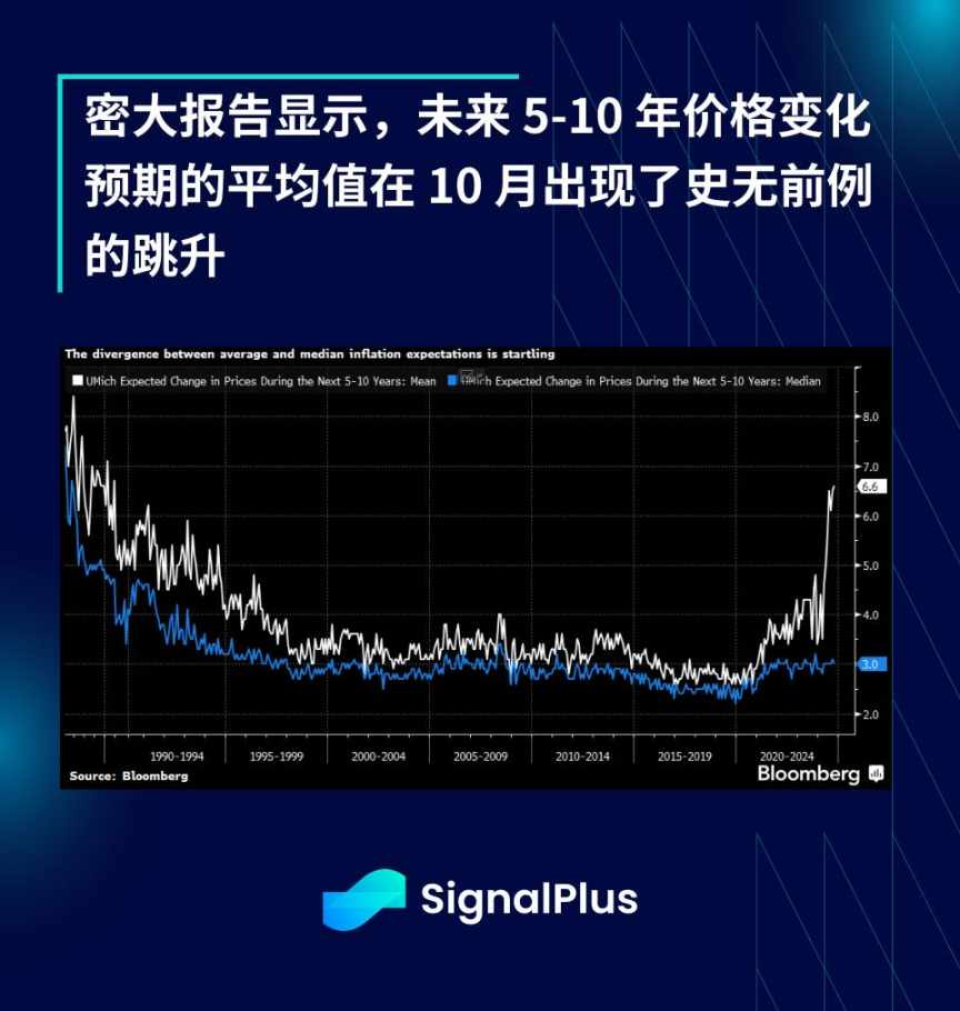 SignalPlus 宏观分析特别版：The Final Stretch image 7