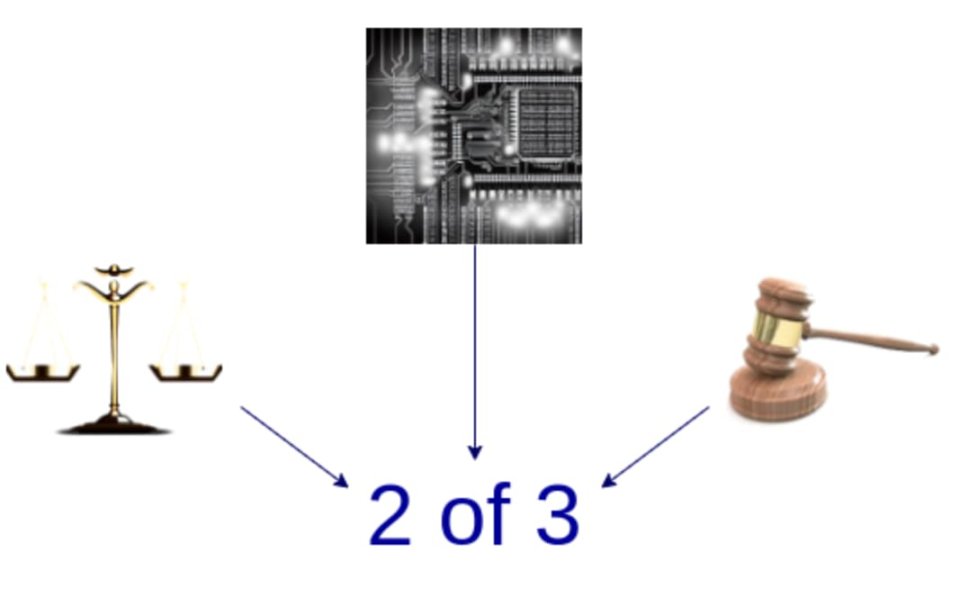 Vitalik 新文：以太坊可能的未来，The Surge image 8