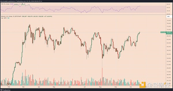 ビットコインが将来25万ドルに達する可能性がある3つの兆候 image 0