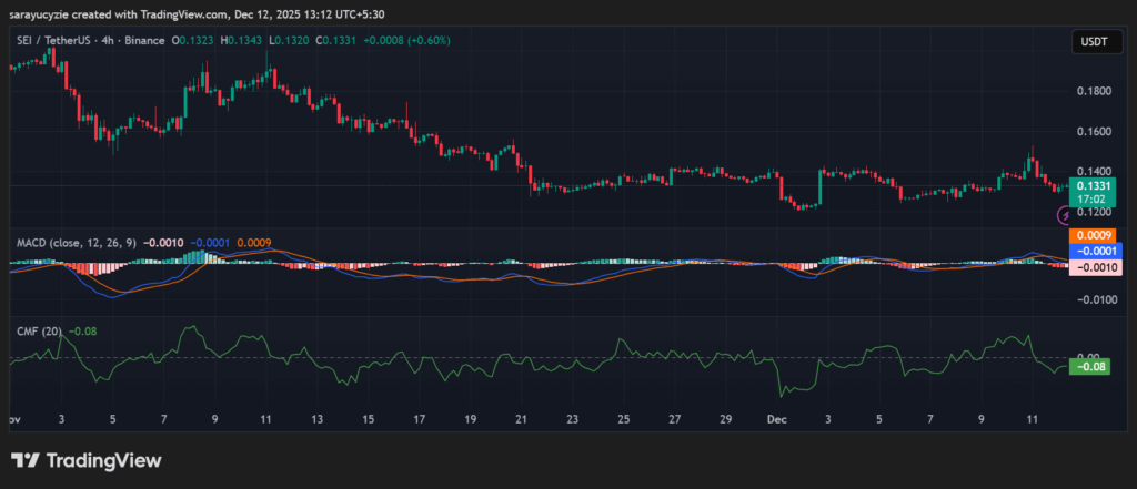 SEI Under Pressure: Will Bears Let the Price Slip Below $0.10? image 0