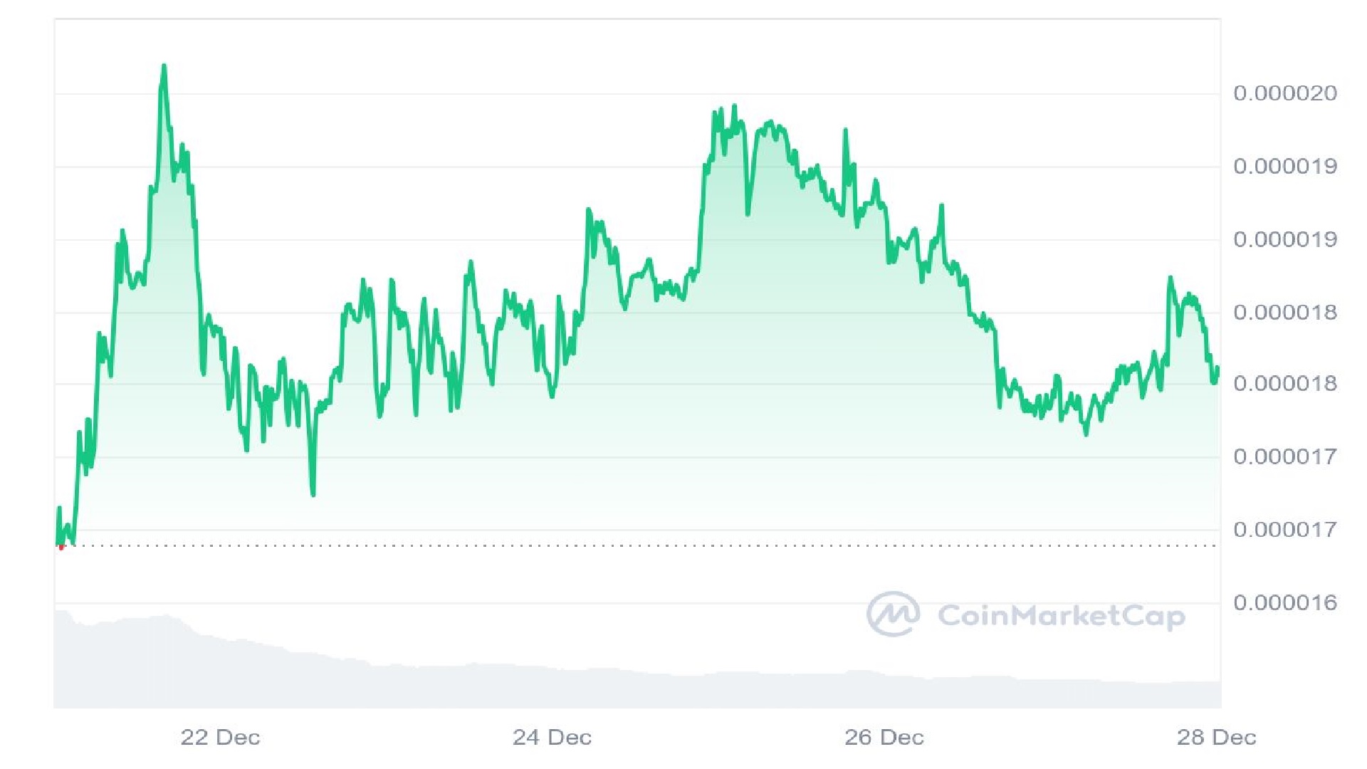 Best Cryptocurrencies to Buy Now With Explosive Potential in 2025 – $SOL, $WEPE, $BEST, $PEPE image 1