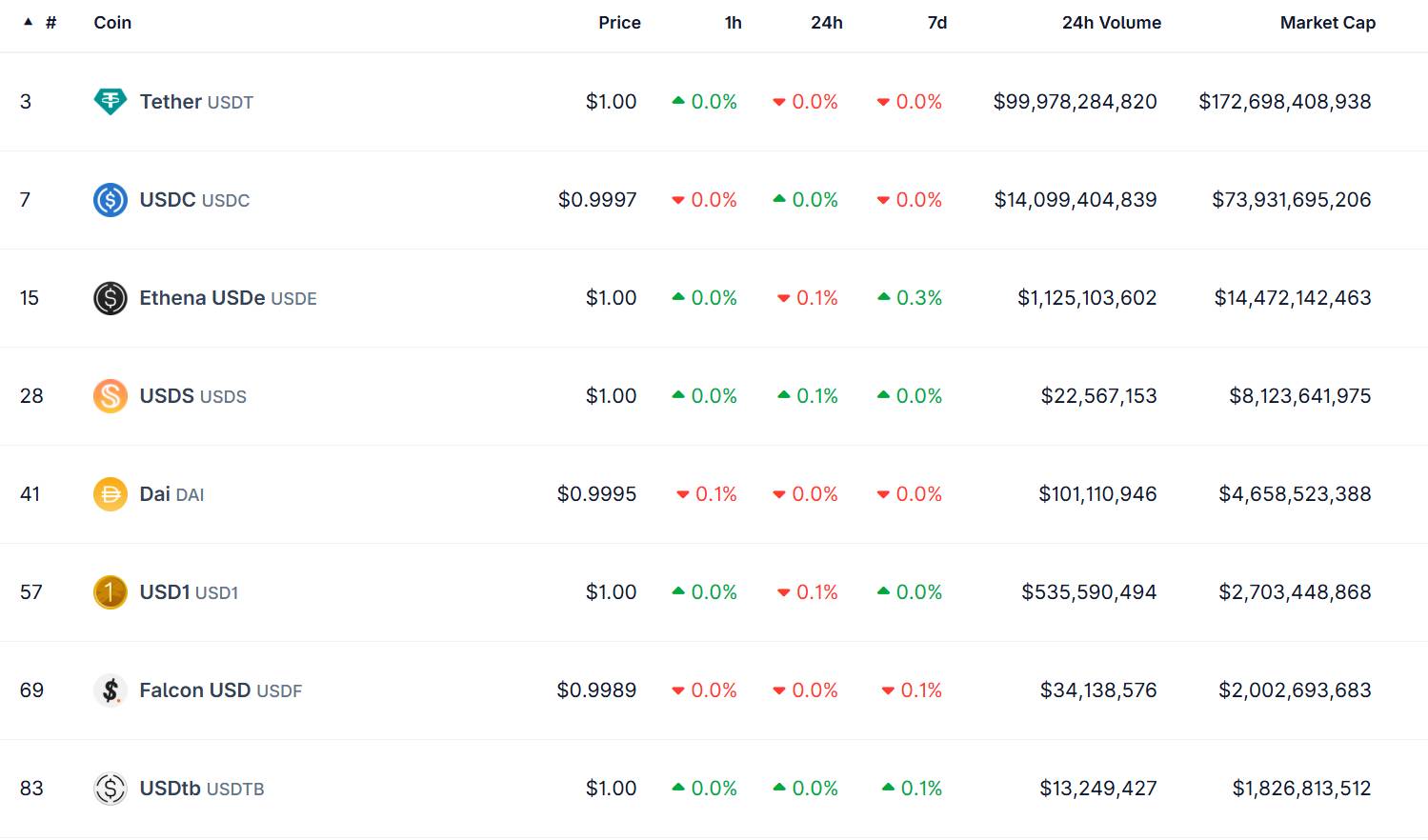 Tether muốn huy động thêm 20 tỷ USD, chạm định giá 500 tỷ USD image 1