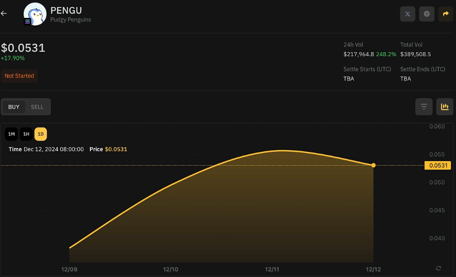 Pudgy Penguins NFT surpasses Bored Ape in one month: A quick overview of what the PENGU token is image 3