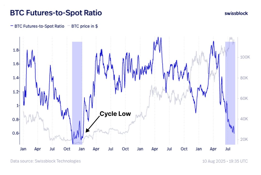 Bitcoin’s Rally Isn’t Over: 3 Bullish Metrics Confirm August Momentum image 0