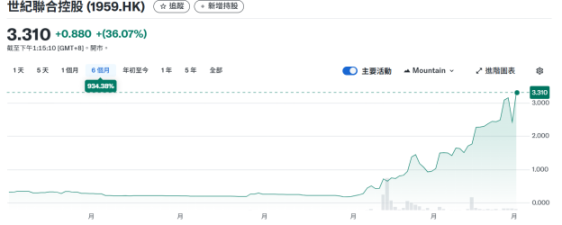港股在找新的流动性出口，Ju.com 先交出了一份答卷 image 0