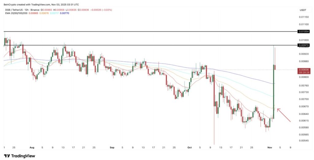 3 Crypto Made in USA yang Menunjukkan Sinyal Bullish di November 2025, Begini Grafiknya! image 0
