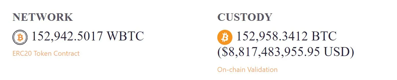 Coinbase launches cbBTC, offering seamless Bitcoin integration with DeFi on Ethereum image 0