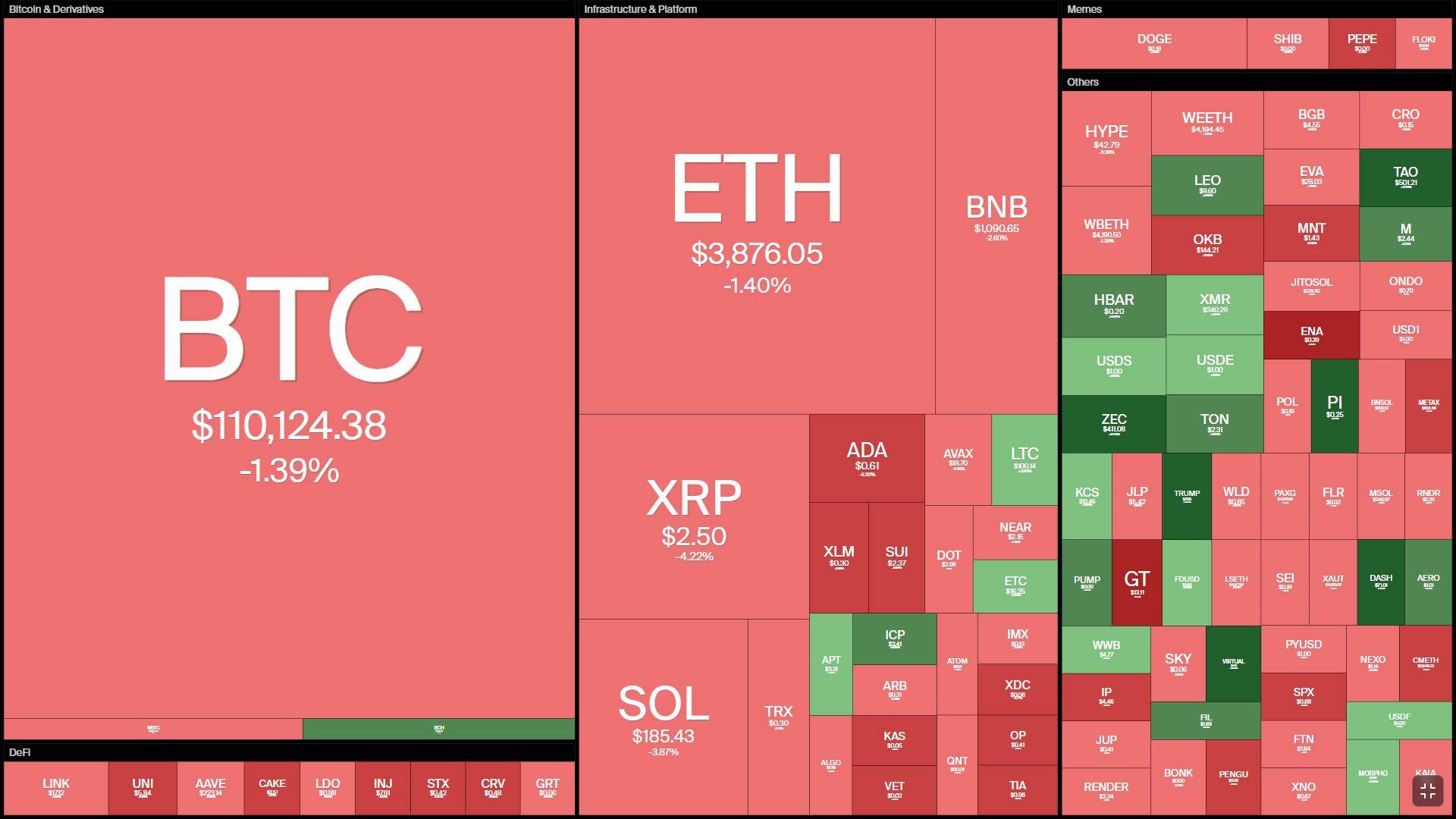 Tuần san Coin68 (27/10 - 02/11): Bitcoin mất chuỗi 6 năm Uptober