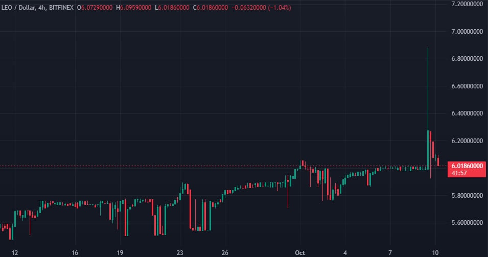 Правительство США признало Bitfinex единственной жертвой взлома в 2016 году image 0