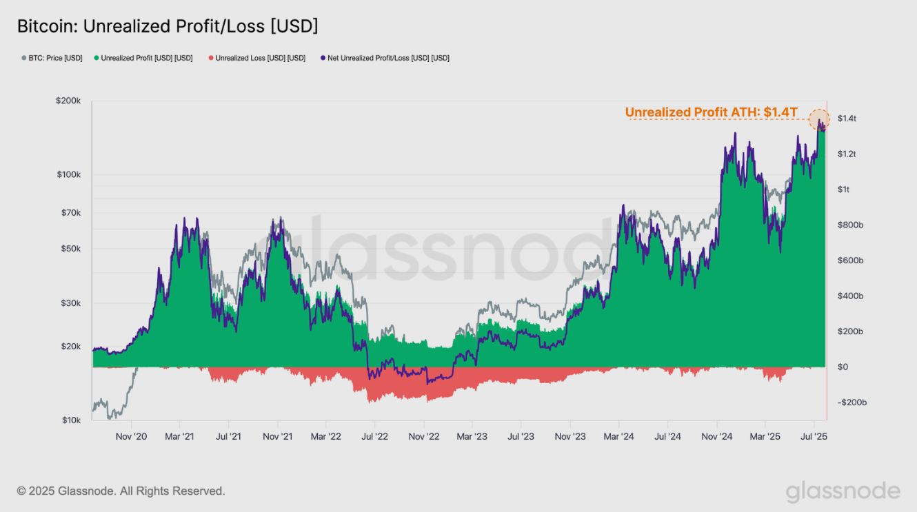 Pronóstico del Precio del Bitcoin: El BTC extiende la consolidación a medida que se avecina la decisión sobre las tasas de interés de la Fed image 0