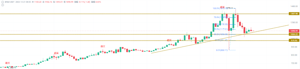 以太坊质押收益超5%,机构资金正逃离比特币 image 2