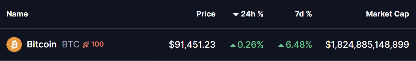 Bitcoin (BTC) Bounces Off Key Support — Can This Bullish Pattern Trigger an Upside Breakout? image 0
