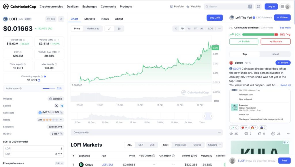 5 Memecoin yang Naik Ketika Market Crash di April 2025, FART Salah Satunya? image 4