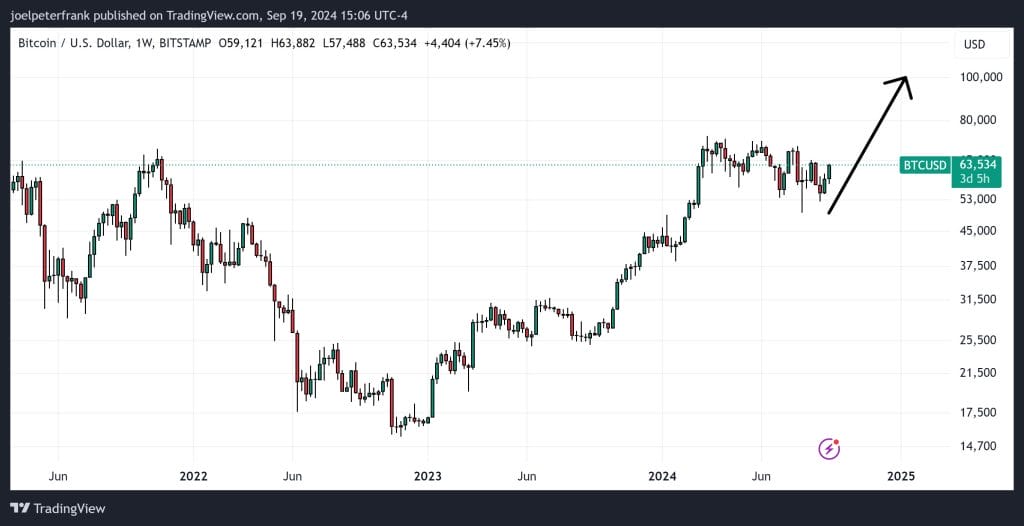 Best Crypto to Buy Now September 19 – Popcat, Sei, Core image 1