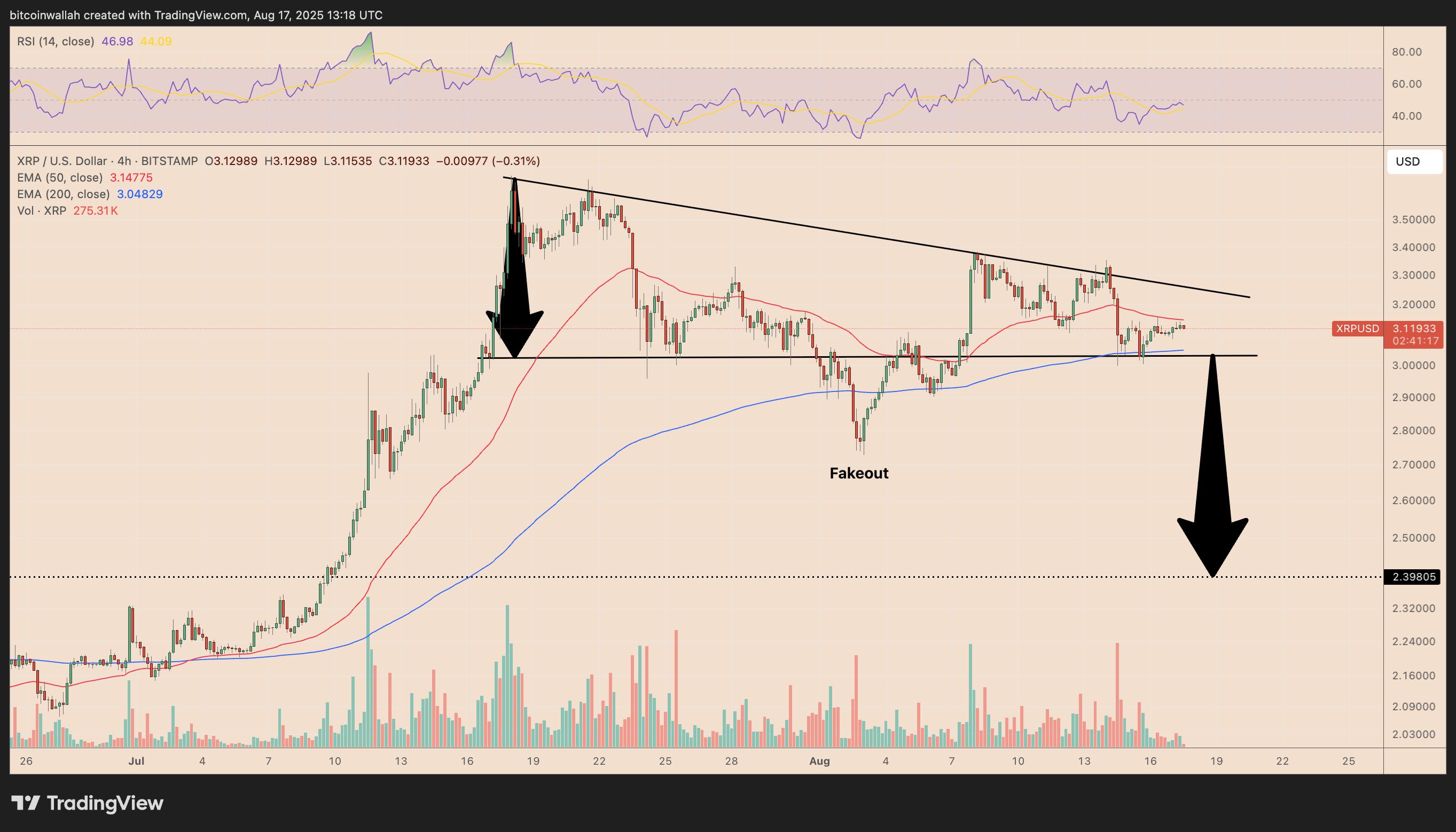 XRP Price Faces Potential 20% Decline Amid Onchain Indicators Suggesting Market Top image 3