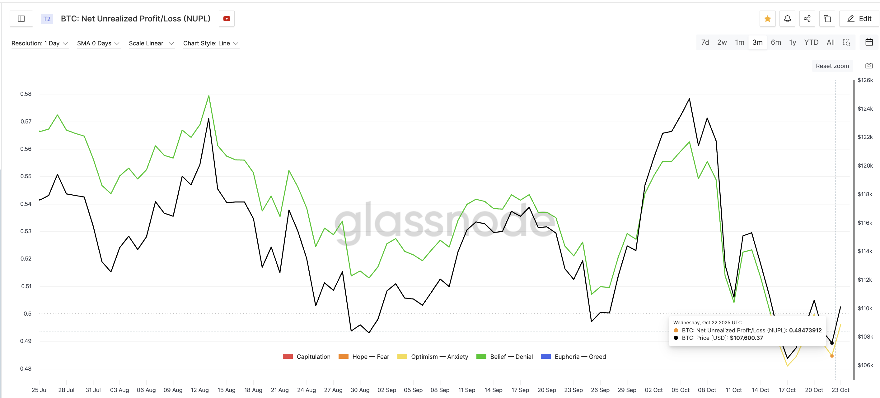 Bitcoin affiche le même signal qui a déclenché un rallye de 15 % — Un niveau détient désormais la clé image 1