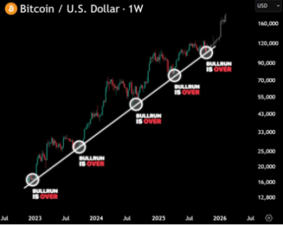 Bulls anticipate a reversal, bears await a crash—who will be proven right? image 0