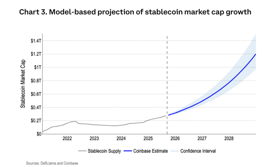Market Stablecoin Dolar Bakal Melonjak, Apa Dampaknya buat AS dan Negara Lain? image 0