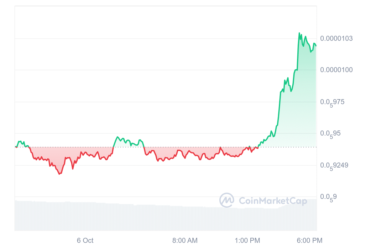 5 Best Cheap Cryptos to Invest Now Under 1 Dollar October 6 – Starknet, Pepe, Sei, Shiba Inu image 3