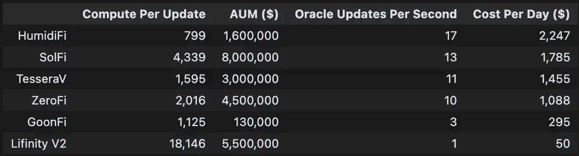 三个月称霸Solana的神秘团队，要在Jupiter发币了？ image 6