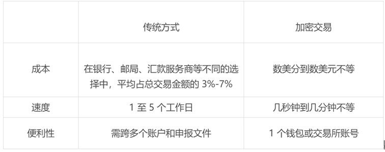 重新审视加密交易：传统 TradFi 体系下的流动性革命新解 image 0