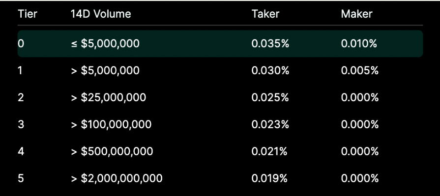HYPE在Hyperliquid上线后暴涨1400%，2025年潜力估值分析 image 4