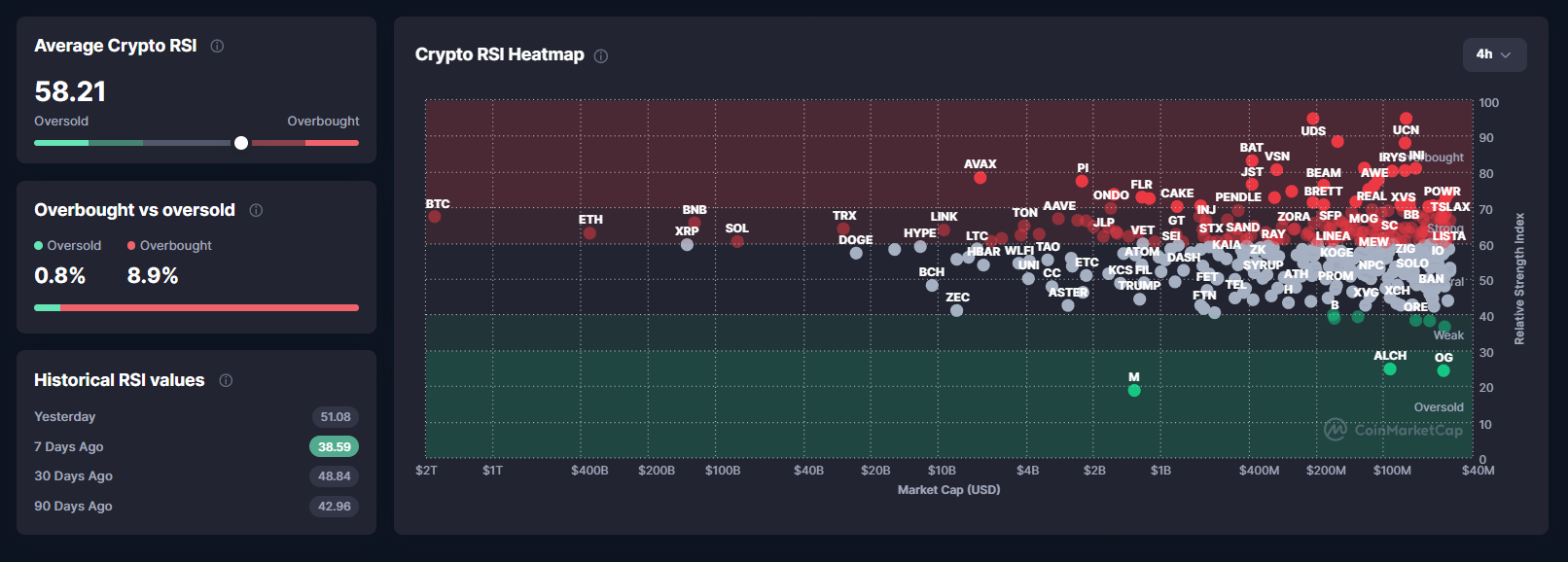 Crypto Market Hints at a Two-Year Post-Thanksgiving Pattern Returning image 0