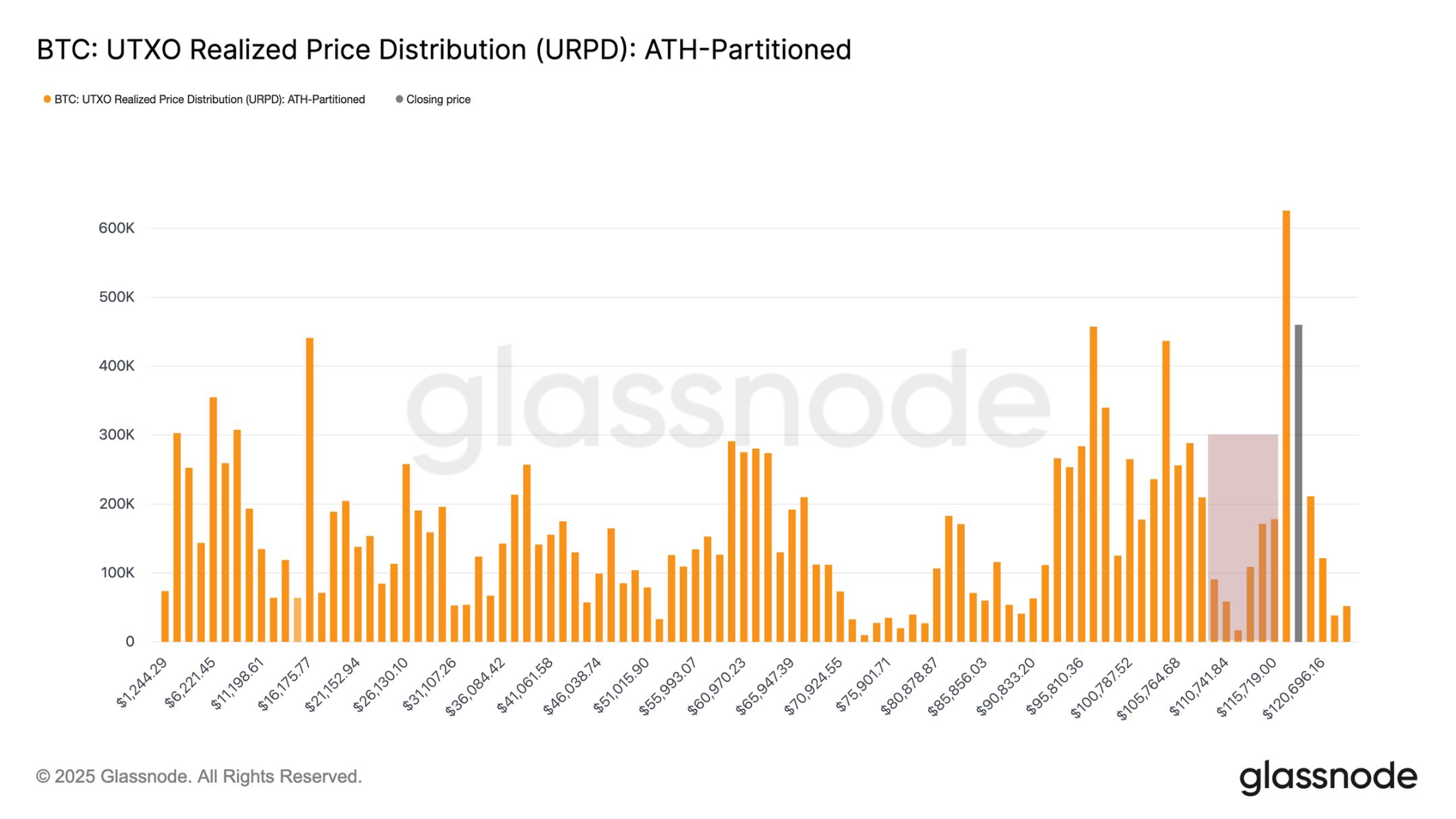 Is Bitcoin about to fight the 100,000 defense battle again? image 0