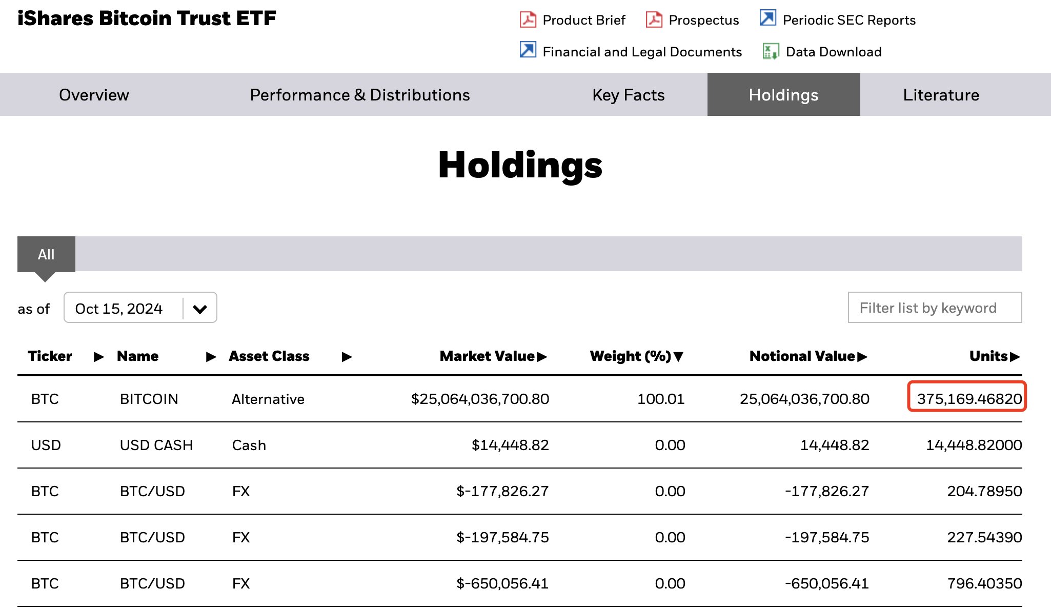 巨鲸动向追踪：BlackRock 昨日增持 4,323 枚 $BTC image 3
