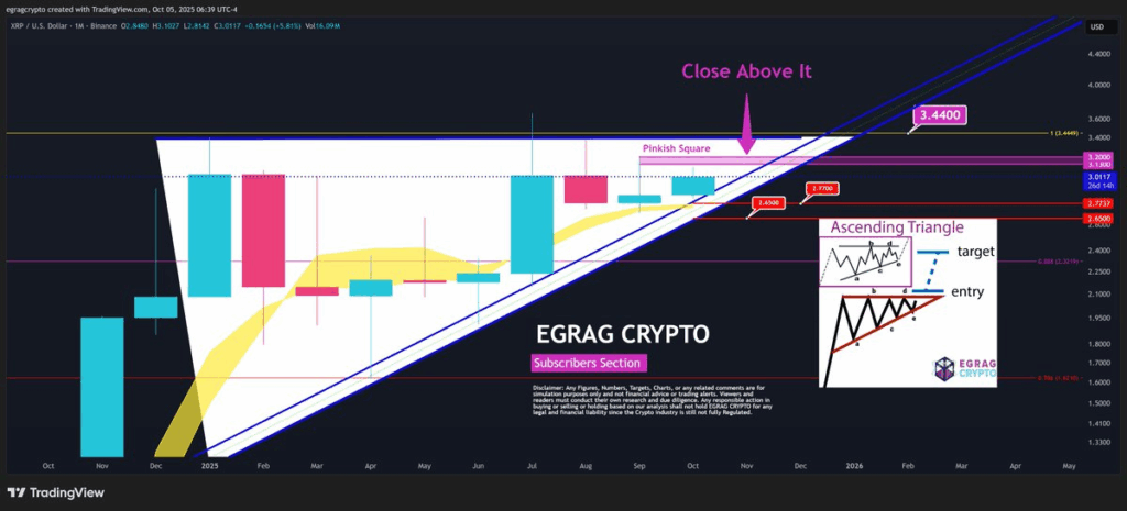 El precio del XRP cae mientras 320 millones de monedas Ripple se mueven a los intercambios: ¿Qué viene ahora? image 3