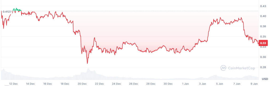 Santiment : le sentiment dans la communauté DOGE a atteint un plus bas historique image 0