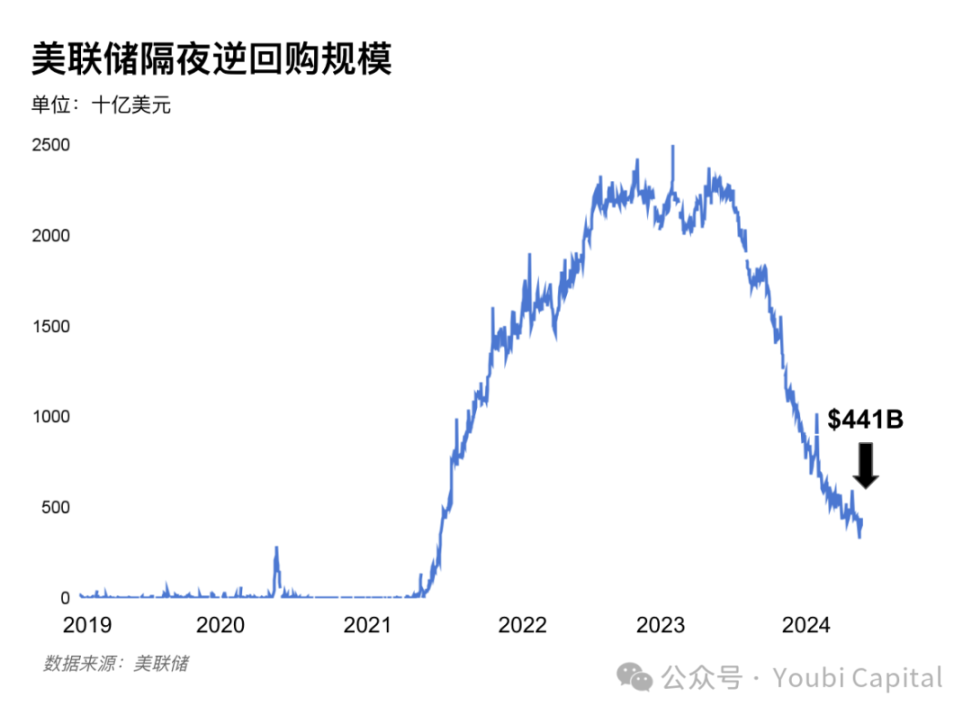 2024 年影响加密市场的宏观经济因子 image 5