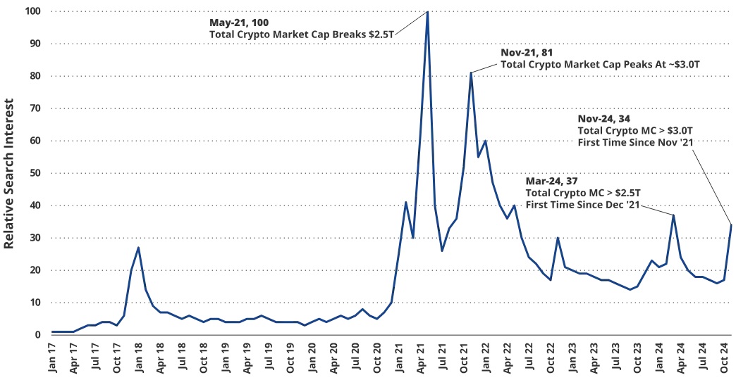 VanEck Research: ビットコインは今サイクルで 180,000 ドルに上昇します、なぜですか? image 8